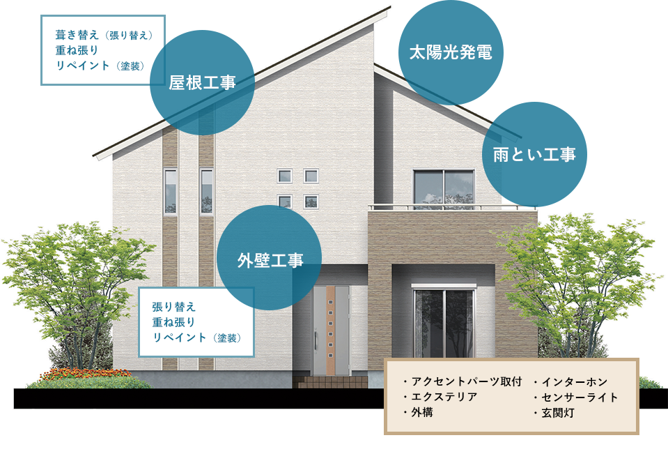 住宅