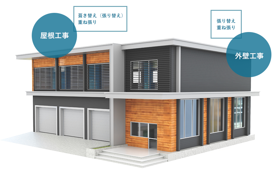 非住宅